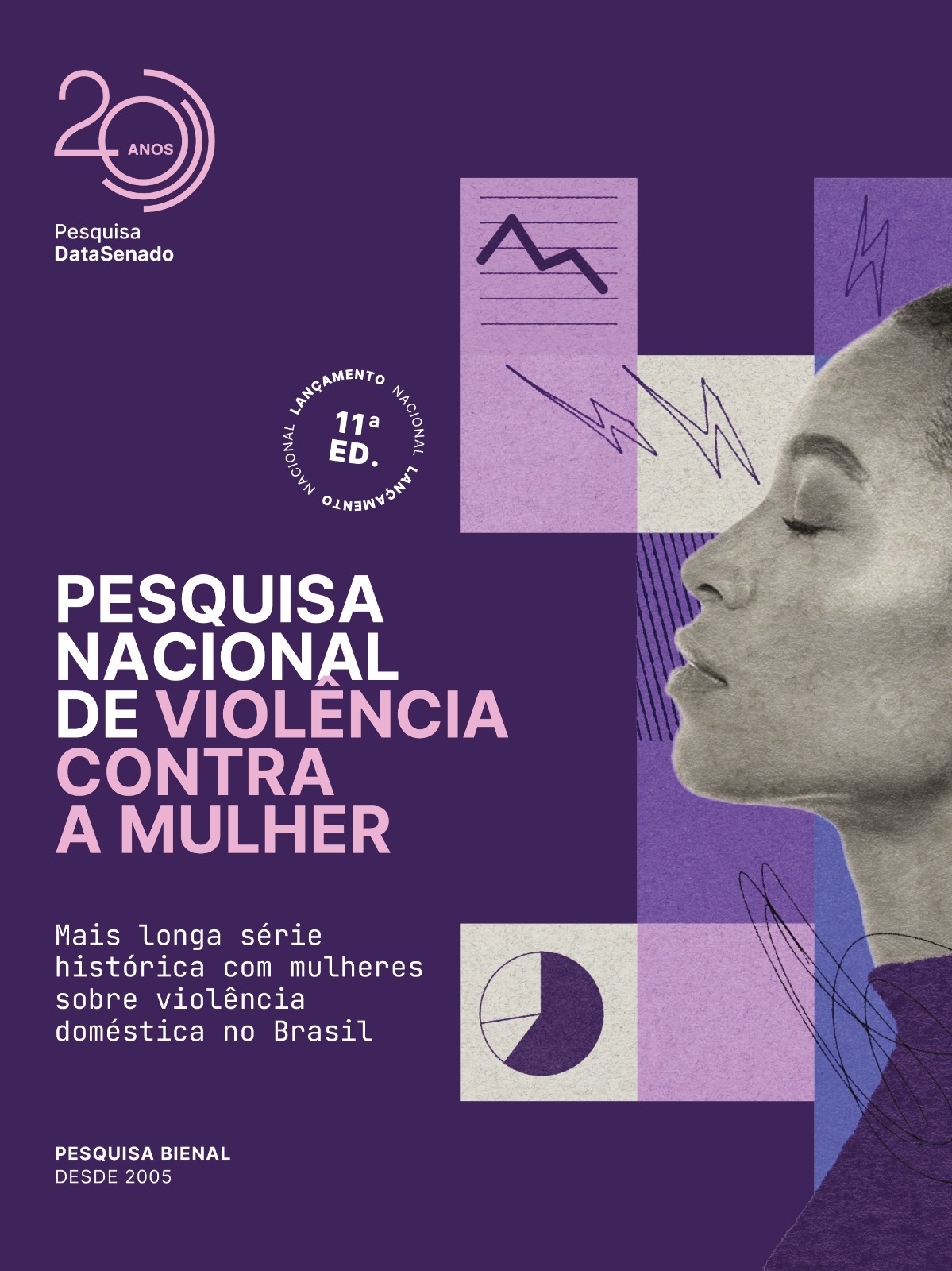 Pesquisa sobre Violência contra a Mulher marca 20 anos do DataSenado